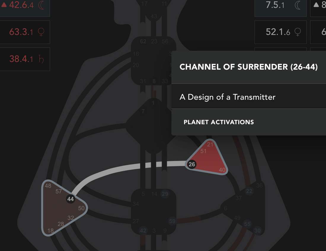 Unlocking the Channels in the Human Design System: Part 3 of Exploring Human Design