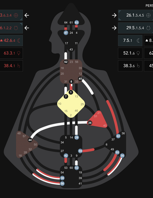 Exploring Human Design Part 2: Human Design Centers